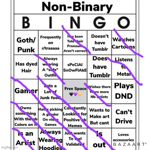 Saw people doing this so I decided to. So close to a Bingo… - Imgflip