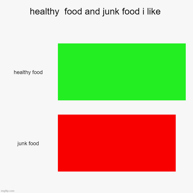 for real :) | healthy  food and junk food i like | healthy food, junk food | image tagged in charts,bar charts | made w/ Imgflip chart maker