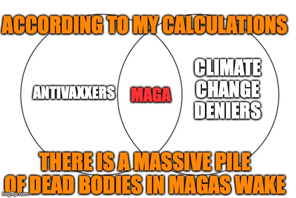 venn diagram | ACCORDING TO MY CALCULATIONS; ANTIVAXXERS; MAGA; CLIMATE CHANGE DENIERS; THERE IS A MASSIVE PILE OF DEAD BODIES IN MAGAS WAKE | image tagged in venn diagram | made w/ Imgflip meme maker