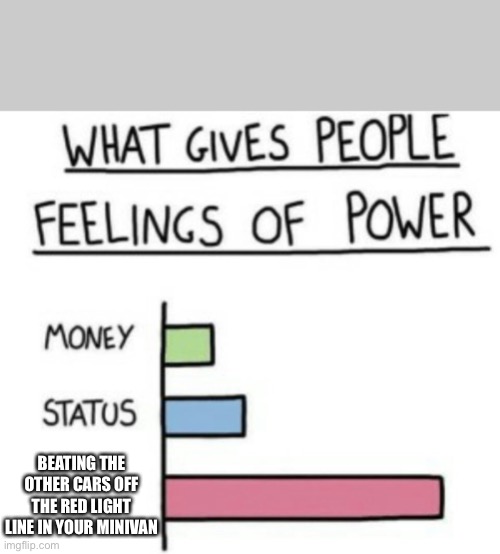 Momlife | BEATING THE OTHER CARS OFF THE RED LIGHT LINE IN YOUR MINIVAN | image tagged in what gives people feelings of power | made w/ Imgflip meme maker