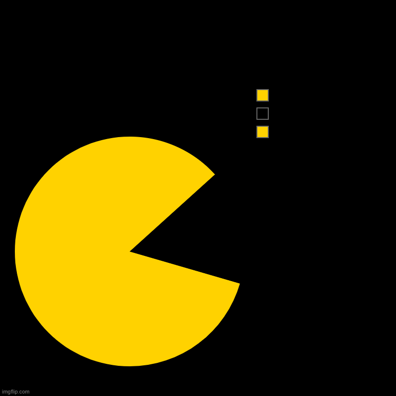 , pac man | image tagged in pac man | made w/ Imgflip chart maker