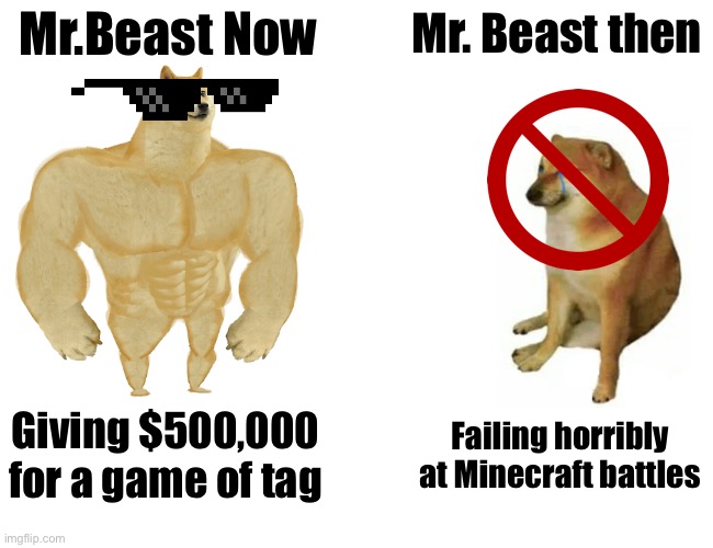 Mr. Beast: Now and Then | Mr.Beast Now; Mr. Beast then; Giving $500,000 for a game of tag; Failing horribly at Minecraft battles | image tagged in memes,buff doge vs cheems,mr beast,funny | made w/ Imgflip meme maker