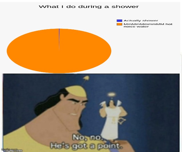 What most of us do while in the shower | image tagged in hmmm yes,hot,water,no no hes got a point | made w/ Imgflip meme maker