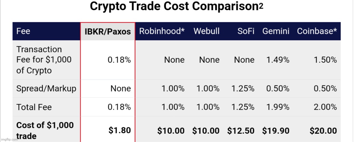 Is Sofi A Brokerage