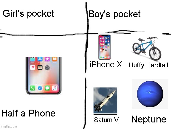 another boys vs girls pocket | Girl's pocket; Boy's pocket; iPhone X; Huffy Hardtail; Half a Phone; Neptune; Saturn V | image tagged in blank white template,boys vs girls,funny memes | made w/ Imgflip meme maker
