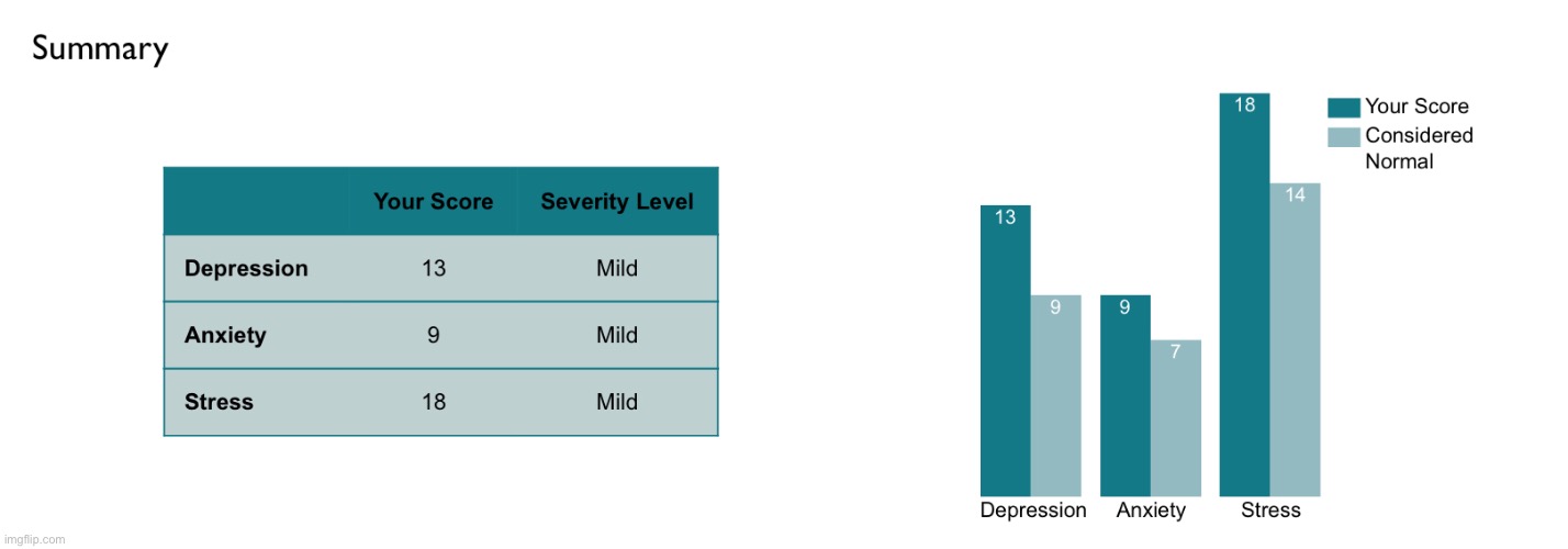 Lessgo it’s only mild WOOOOOOOOOOOOOO- - Imgflip