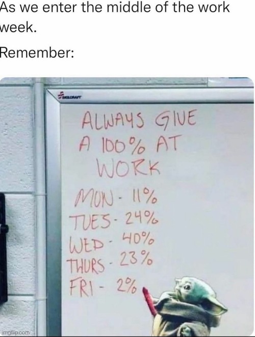 Always give 100%. . . | image tagged in repost,advice yoda,memes,funny | made w/ Imgflip meme maker