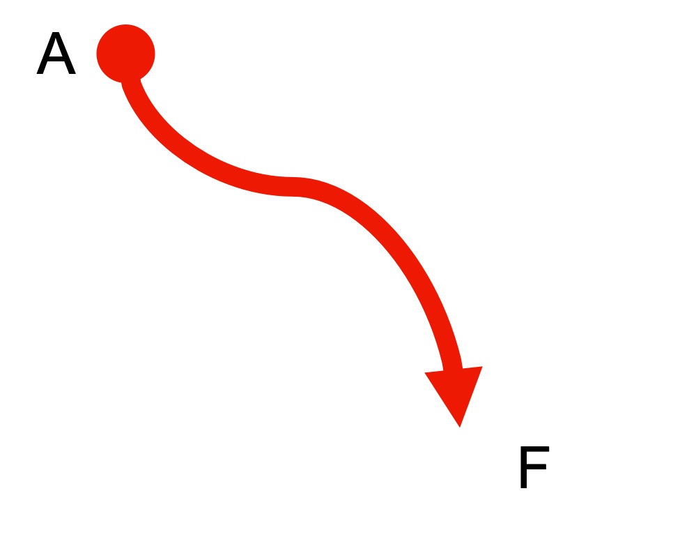 Grades Dropping Blank Meme Template