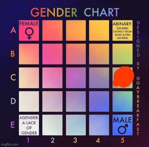 This is now a temp | image tagged in gender chart | made w/ Imgflip meme maker