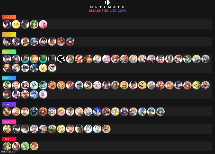 My SSBU Tier List (tell me if I should make any changes) | made w/ Imgflip meme maker