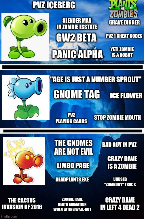 my PVZ iceberg I got from online. | PVZ ICEBERG; GRAVE DIGGER; SLENDER MAN IN ZOMBIE ESSTATE; PVZ 1 CHEAT CODES; GW2 BETA; YETI ZOMBIE IS A ROBOT; PANIC ALPHA; "AGE IS JUST A NUMBER SPROUT"; ICE FLOWER; GNOME TAG; STOP ZOMBIE MOUTH; PVZ PLAYING CARDS; THE GNOMES ARE NOT EVIL; BAD GUY IN PVZ; CRAZY DAVE IS A ZOMBIE; LIMBO PAGE; DEADPLANTS.EXE; UNUSED "ZOMBONY" TRACK; THE CACTUS INVASION OF 2016; ZOMBIE RARE DEATH ANIMATION WHEN EATING WALL-NUT; CRAZY DAVE IN LEFT 4 DEAD 2 | image tagged in iceberg | made w/ Imgflip meme maker