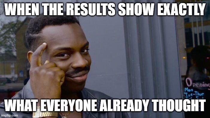 Roll Safe Think About It Meme | WHEN THE RESULTS SHOW EXACTLY; WHAT EVERYONE ALREADY THOUGHT | image tagged in memes,roll safe think about it | made w/ Imgflip meme maker