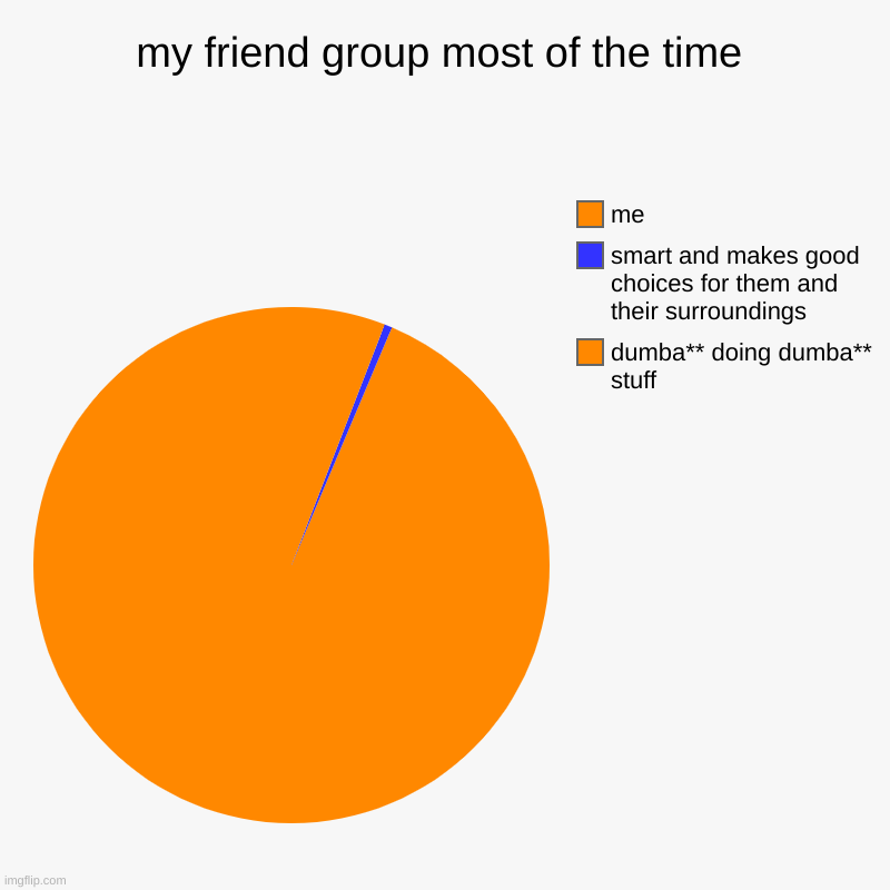 my 3 friends are all included Imgflip