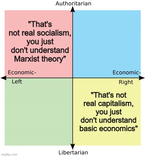 The auth-left and lib-right aren't so different after all | "That's not real socialism, you just don't understand Marxist theory"; "That's not real capitalism, you just don't understand basic economics" | image tagged in political compass,socialism,libertarianism,denial | made w/ Imgflip meme maker