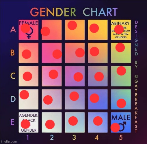 *laughs in pangender* | image tagged in gender chart | made w/ Imgflip meme maker