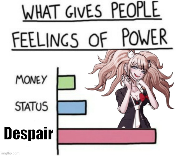 Despair is the only reason I'm still Alive | Despair | image tagged in despair | made w/ Imgflip meme maker