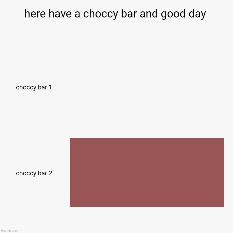 choccy bar 4 u | here have a choccy bar and good day | choccy bar 1, choccy bar 2 | image tagged in wholesome100,choccybarforubecauseugoodboi | made w/ Imgflip chart maker