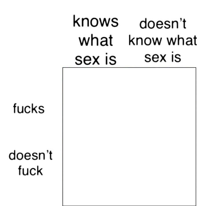 Knows What Sex Is Chart Blank Template Imgflip