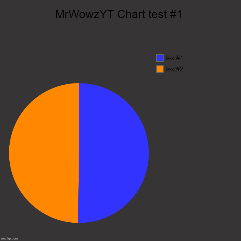 MrWowzYT test chart | MrWowzYT Chart test #1 | text#2, text#1 | image tagged in charts,pie charts | made w/ Imgflip chart maker