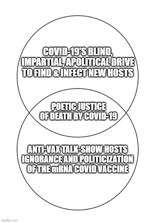 IT'S 9/15/2021 AND ANOTHER ANTI-VAX TALK-SHOW HOST HAS DIED OF STUPIDITY | COVID-19'S BLIND, IMPARTIAL, APOLITICAL DRIVE TO FIND & INFECT NEW HOSTS; POETIC JUSTICE OF DEATH BY COVID-19; ANTI-VAX TALK-SHOW HOSTS IGNORANCE AND POLITICIZATION OF THE mRNA COVID VACCINE | image tagged in venn diagram,covidiots,antivax stupidity,karma | made w/ Imgflip meme maker
