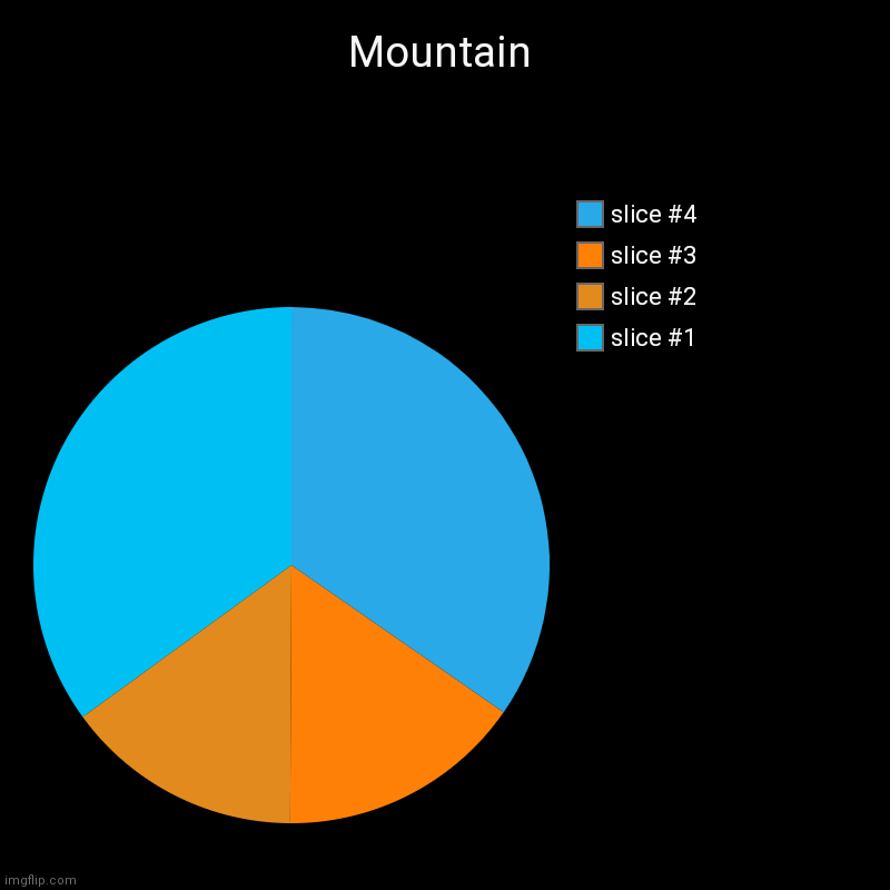 Mountain | Mountain | | image tagged in charts,pie charts | made w/ Imgflip chart maker