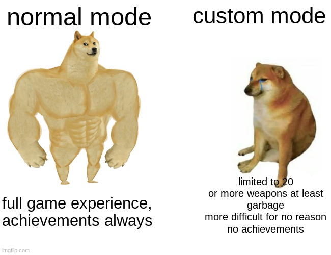 custom is only for experiments | normal mode; custom mode; limited to 20 or more weapons at least
garbage
more difficult for no reason
no achievements; full game experience, achievements always | image tagged in memes,buff doge vs cheems | made w/ Imgflip meme maker