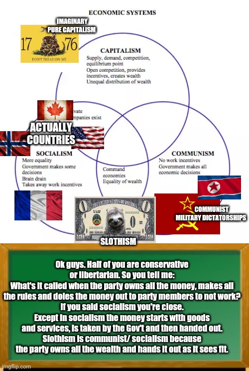 Explaining economics | IMAGINARY PURE CAPITALISM; ACTUALLY COUNTRIES; COMMUNIST MILITARY DICTATORSHIPS; SLOTHISM; Ok guys. Half of you are conservative or libertarian. So you tell me:
What's it called when the party owns all the money, makes all the rules and doles the money out to party members to not work?
If you said socialism you're close. Except in socialism the money starts with goods and services, is taken by the Gov't and then handed out.
Slothism is communist/ socialism because the party owns all the wealth and hands it out as it sees fit. | image tagged in old school chalk board,economics,slothism,is communist styled socialism | made w/ Imgflip meme maker