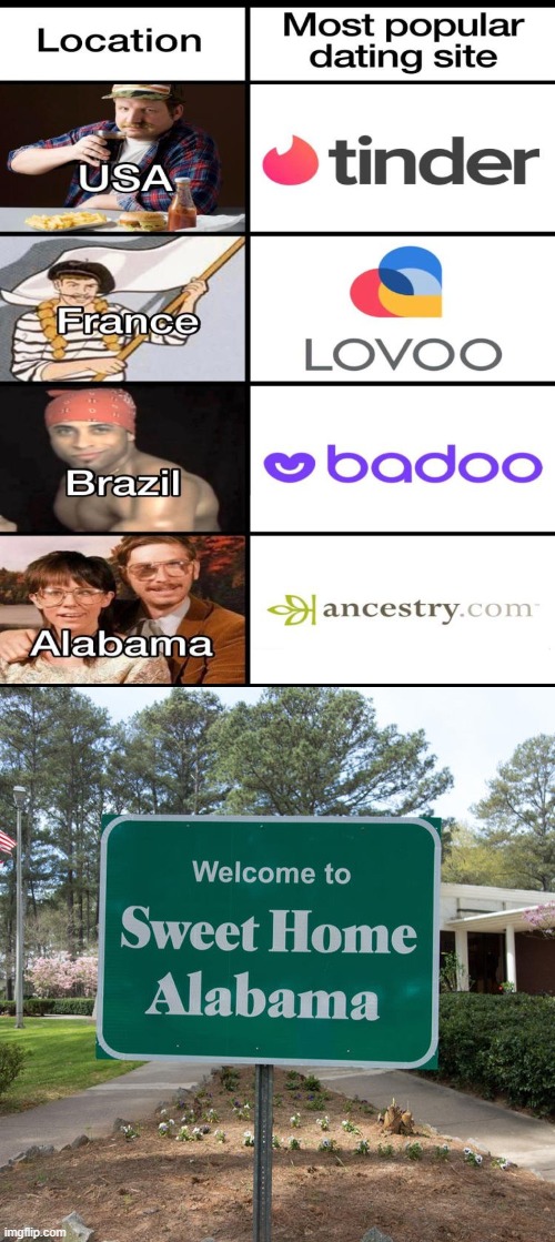 Sweet Home Alabama | image tagged in welcome to sweet home alabama | made w/ Imgflip meme maker