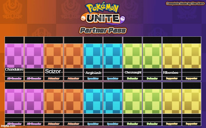 Great Pokemon | Aegislash; Scizor; Ribombee; Chandulere; Chesnaught | image tagged in pokemon unite pokemon wishlist | made w/ Imgflip meme maker