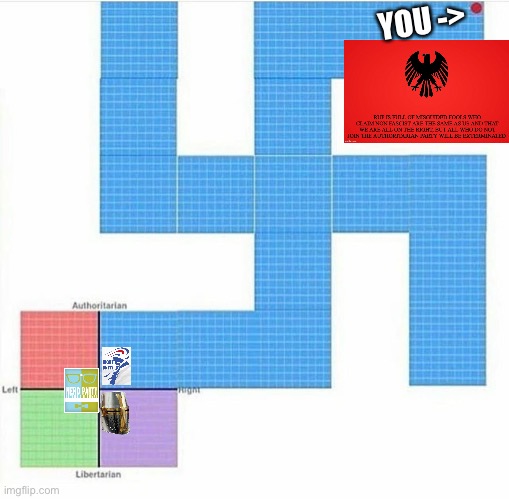 political compass with swastika | YOU -> | image tagged in political compass with swastika | made w/ Imgflip meme maker