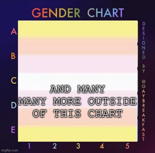 Eh, why not? Pt. 3 | AND MANY MANY MORE OUTSIDE OF THIS CHART | made w/ Imgflip meme maker