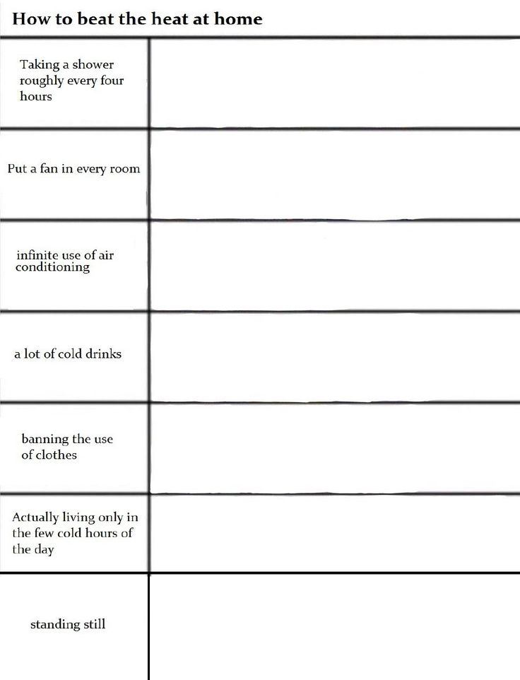 Beat the Heat at Home Alignment Chart Blank Template - Imgflip