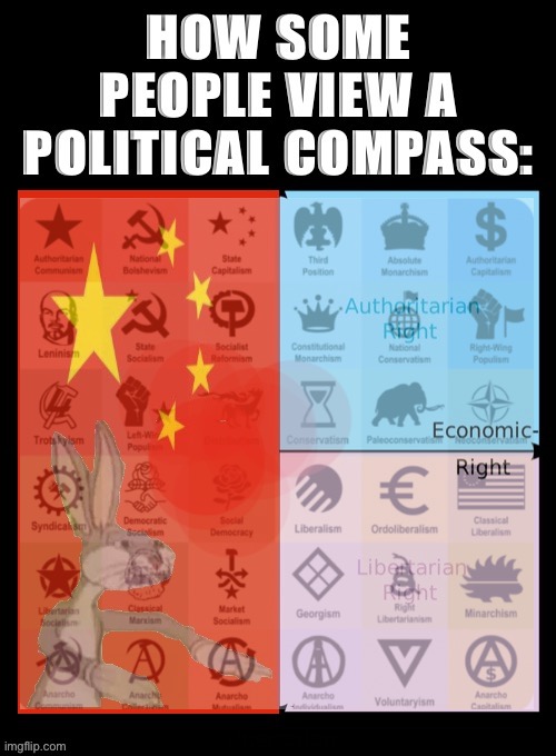 Lol this is where I fall on the political compass (slightly left-of-center = commie confirmed) | made w/ Imgflip meme maker