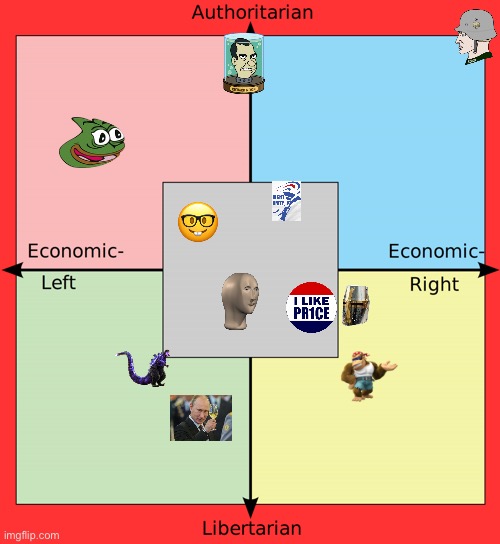 Where some parties+ The fascists rank on the compass with Centrism. | made w/ Imgflip meme maker