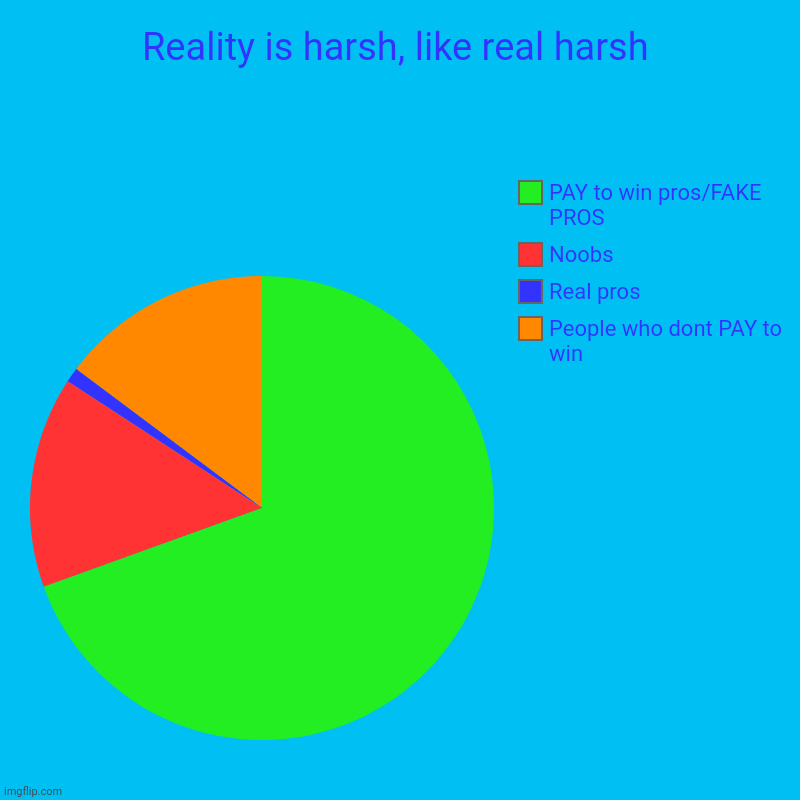 reality-is-harsh-like-real-harsh-imgflip