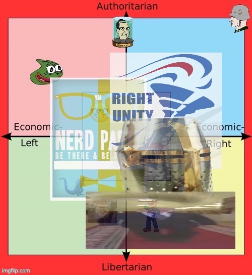 [F1Fan’s compass superimposed with ideological ranges for 4 parties as I see them.] | image tagged in imgflip_presidents,nerd party,rup,hcp,political compass,common sense party | made w/ Imgflip meme maker