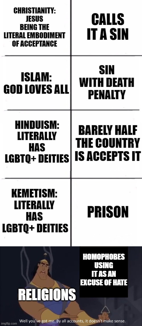 It makes as much sense as drinking milk with a fork. |  RELIGIONS; HOMOPHOBES USING IT AS AN EXCUSE OF HATE | image tagged in omnist,religion,lgbtq,cronk,memes,funny | made w/ Imgflip meme maker