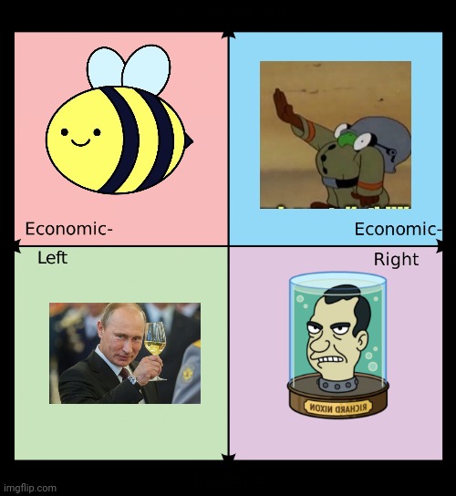 The most controversial on each political compass zone (sorry OP, I think Lib Left is so clean so you are the most controversial. | image tagged in political compass | made w/ Imgflip meme maker