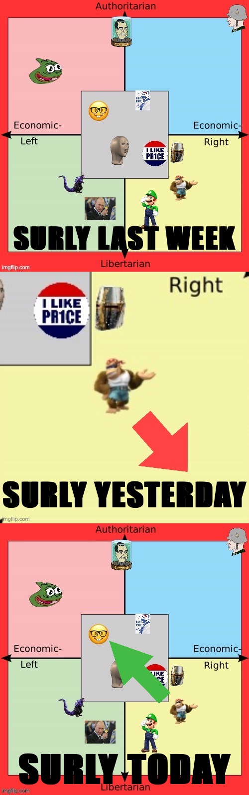 SURLY LAST WEEK SURLY YESTERDAY SURLY TODAY | made w/ Imgflip meme maker