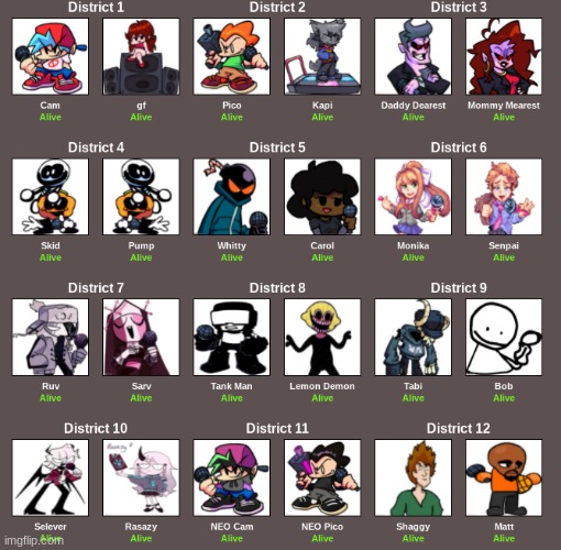 Because Im bored- Comment who you think will win- if you get it right on your first guess I'll give you one upvote for every per | image tagged in fnf,hunger games | made w/ Imgflip meme maker