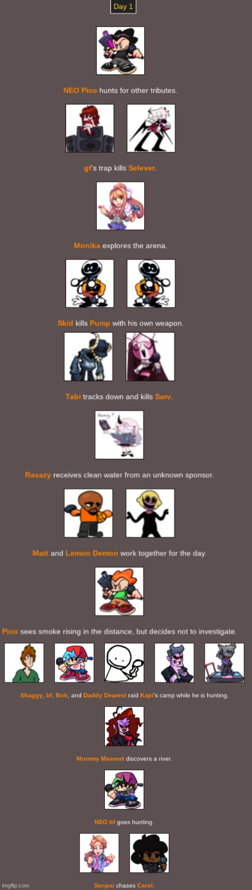 Day 1 is over. Lots of Deaths so far... | made w/ Imgflip meme maker
