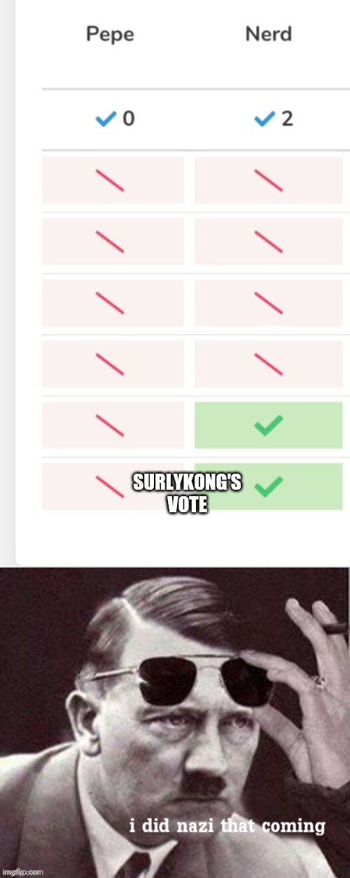 I'm surprised. Surly hates Sloth for his actions in the past and yet he votes for them. | SURLYKONG'S VOTE | image tagged in hitler i did nazi that coming | made w/ Imgflip meme maker