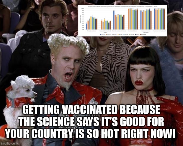 Mugatu So Hot Right Now | GETTING VACCINATED BECAUSE THE SCIENCE SAYS IT’S GOOD FOR YOUR COUNTRY IS SO HOT RIGHT NOW! | image tagged in memes,mugatu so hot right now | made w/ Imgflip meme maker