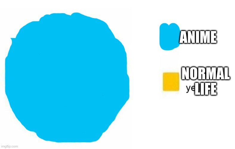 pie chart yes but in yellow | ANIME; NORMAL LIFE | image tagged in pie chart yes but in yellow | made w/ Imgflip meme maker