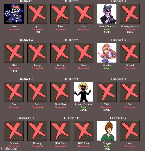 Now that Im back and Crisis has been (somehwhat) adverted- heres The Final four for the FNFHG | made w/ Imgflip meme maker
