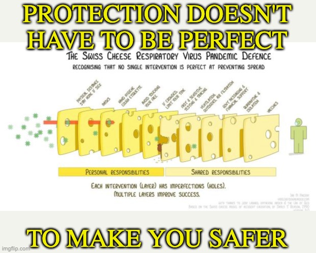 You cannot always be safe. You CAN always choose to be SAFER | PROTECTION DOESN'T HAVE TO BE PERFECT; TO MAKE YOU SAFER | image tagged in public health,health,decisions,safety,masks,covid-19 | made w/ Imgflip meme maker