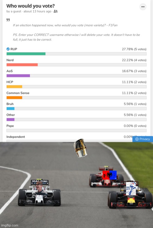 11 hours left on the poll and RUP lead Nerd from AoS and then CSP and HCP are tied. | image tagged in formula 1 overtake | made w/ Imgflip meme maker