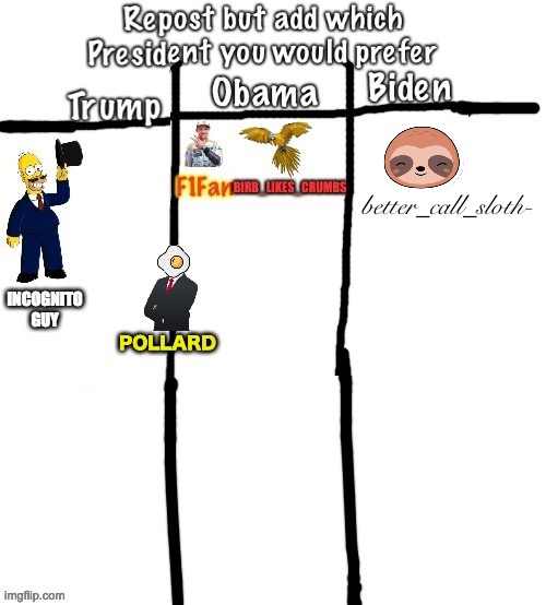 Biden’s the only one of these guys I voted for. | better_call_sloth- | made w/ Imgflip meme maker