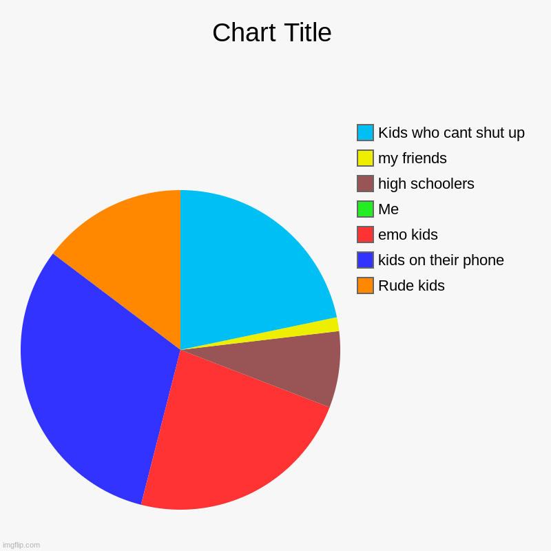 My bus in a nutshell ? | Rude kids, kids on their phone, emo kids, Me, high schoolers, my friends, Kids who cant shut up | image tagged in charts,pie charts | made w/ Imgflip chart maker