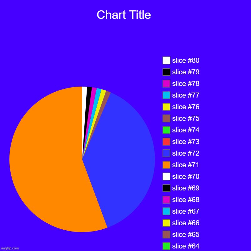 Noooooooooooooooooooooooooooooooooooooooooooooo | image tagged in charts,pie charts | made w/ Imgflip chart maker